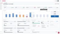 Machines & production data acquisition